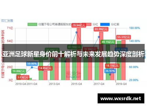 亚洲足球新星身价前十解析与未来发展趋势深度剖析