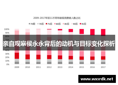 亲自观察侯永永背后的动机与目标变化探析