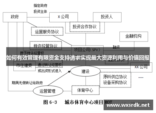 如何有效管理有限资金支持请求实现最大资源利用与价值回报