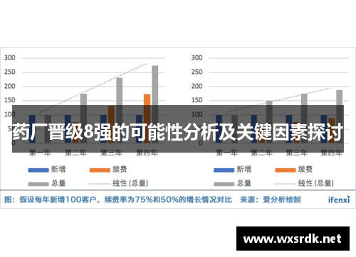 药厂晋级8强的可能性分析及关键因素探讨