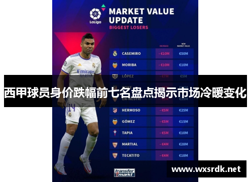 西甲球员身价跌幅前七名盘点揭示市场冷暖变化