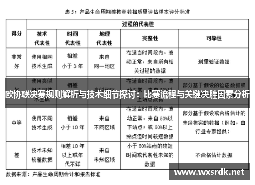 欧协联决赛规则解析与技术细节探讨:比赛流程与关键决胜因素分析 欧协联决赛规则解析与技术细节探讨:比赛流程与关键决胜因素分析