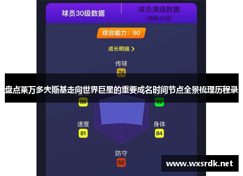 盘点莱万多夫斯基走向世界巨星的重要成名时间节点全景梳理历程录 盘点莱万多夫斯基走向世界巨星的重要成名时间节点全景梳理历程录