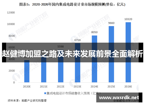赵健博加盟之路及未来发展前景全面解析 赵健博加盟之路及未来发展前景全面解析